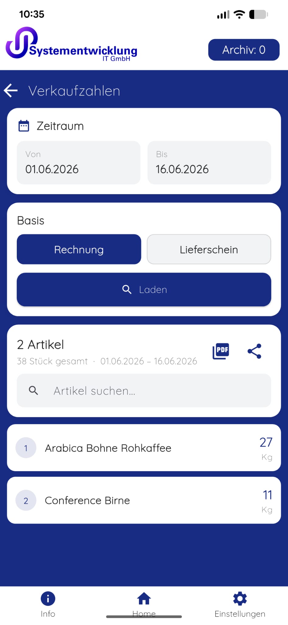 Verkaufszahlen